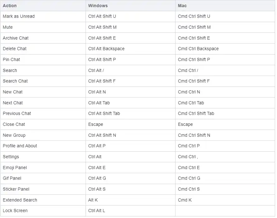 WhatsApp Web Shortcut